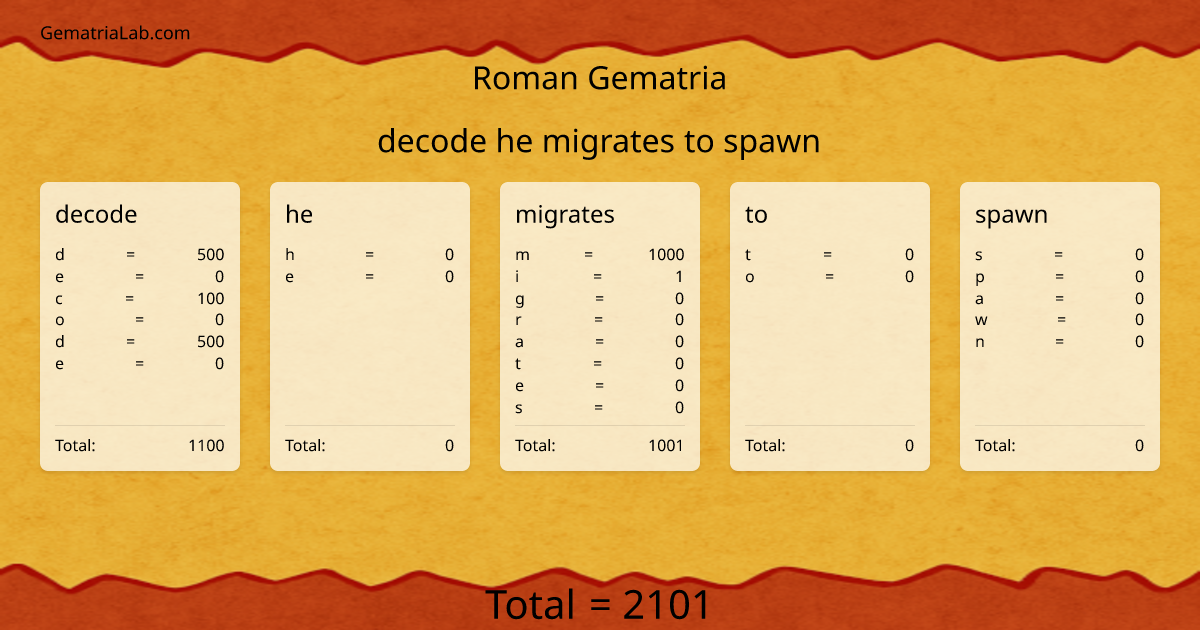decode he migrates to spawn in roman Gematria